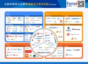 2019年Q1互联网营销与运营数据解决方案生态图解析 AdTech与MarTech双驱下的销售升级