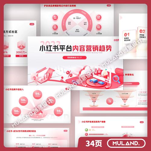 v28小红书商业计划产品分析逻辑架构图用户营销互联网大厂ppt模板